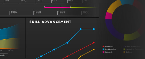 Dva jednostavna načina za izradu vizualne infografike vašeg životopisa re vu dizajna