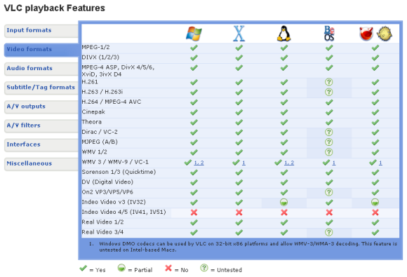 besplatni vlc player