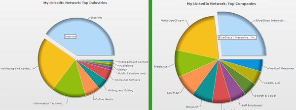 vizualizirati linkedin