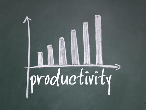 Produktivnost