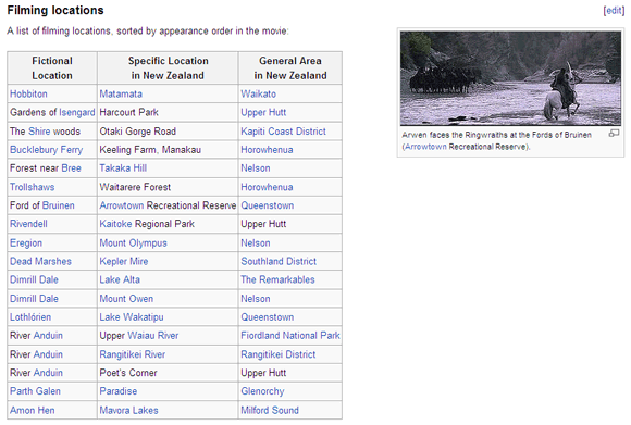 7 načina za korištenje Wikipedije kao alata za pretraživanje filmova i filmskih dijelova Wikipedia02