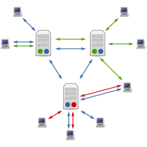 usenet vodič