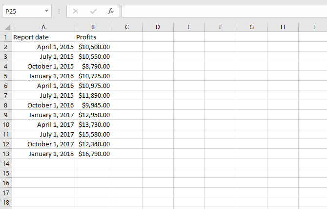 excel function function predviđanja povijesnih podataka predviđanja