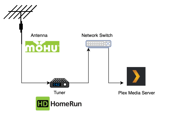 Plex antena-tuner-dijagram