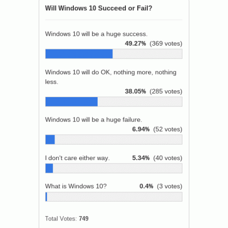 Windows 10-uspjeti-fail-anketa-rezultati