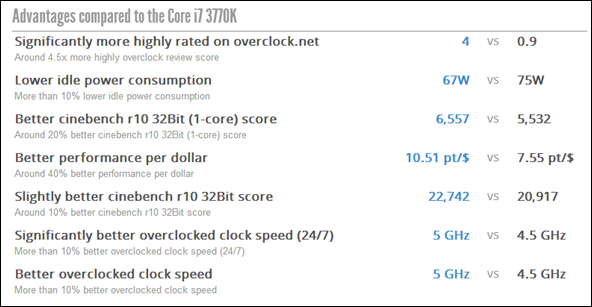 CPU potreban