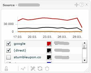 Pratite nekoliko Google Analytics računa pomoću TrakkBoard trakken8