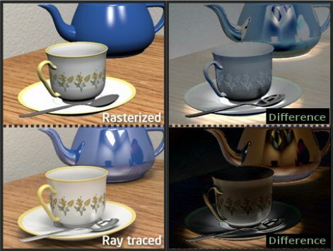 Ray Tracing naspram Rasterization usporedbe pomoću čašica