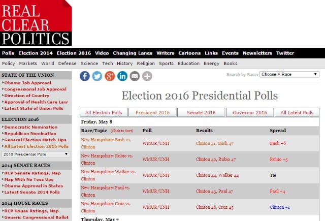 web mjesto realclearpolitics