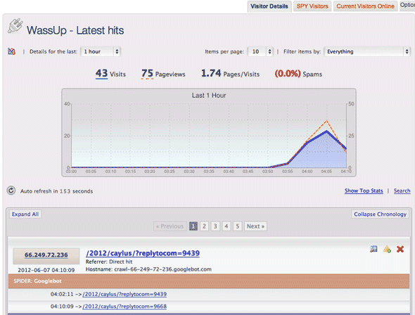 najbolji Wordpress statistika dodataka