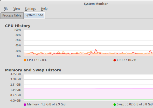 Sustav-Monitor