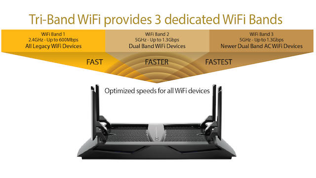 NETGEAR-X6-tri-band