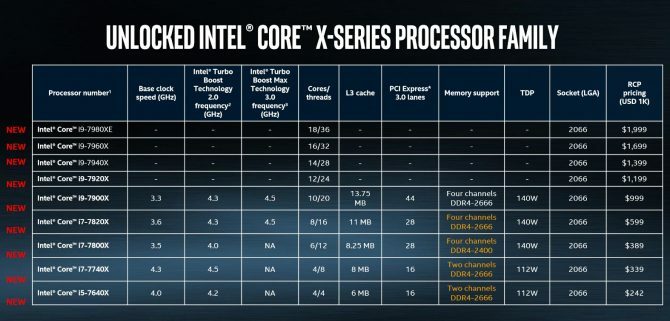 Intel core i9 obitelj