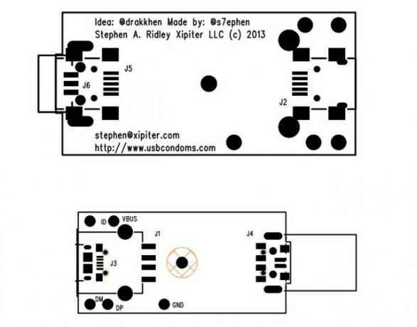 USB-Kondomi