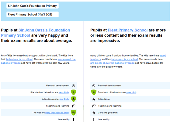 Schooloscope: Provjerite uspješnost škola (UK, samo Engleska) škole o opsegu3