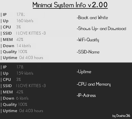 Najbolje kišne kaiše za minimalističku radnu površinu - Minimla informacije o sustavu