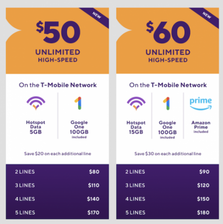 MetroPCS-Neograničeno-Data