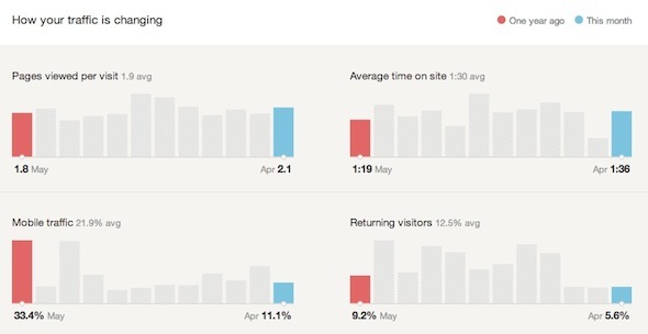 google analytics dobivaju statistiku