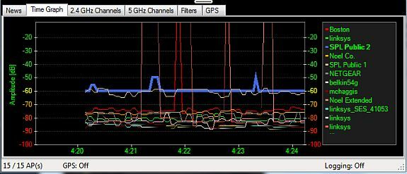 analizirati wifi kanale