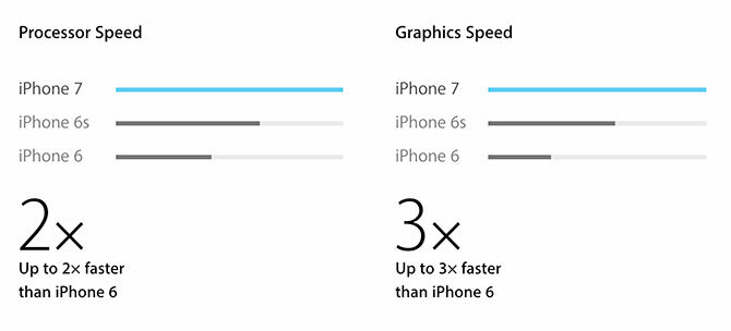 iPhone 7 A10