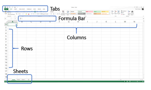 Saznajte Excel