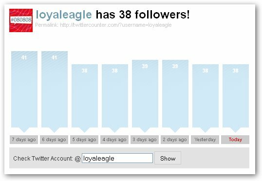 Pratite svoju popularnost na Twitteru uz TwitterCounter twittercounterchart muo