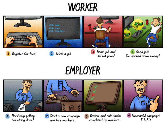 microworkers