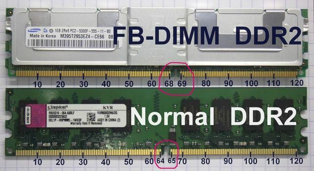 ddr2 vs ddr2 fb-dimm