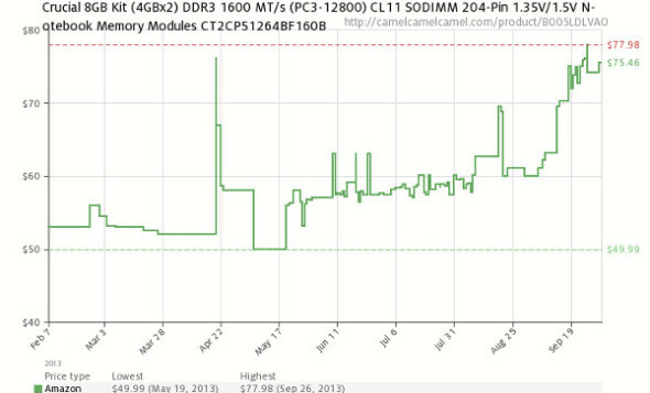 DDR3ramna cijena