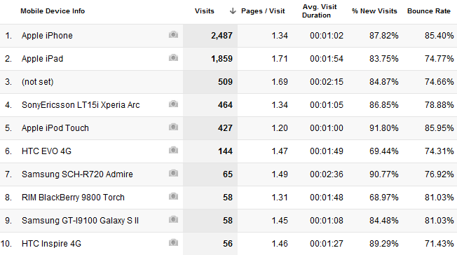 Vaš vodič za Google Analytics Analytics 3 4c