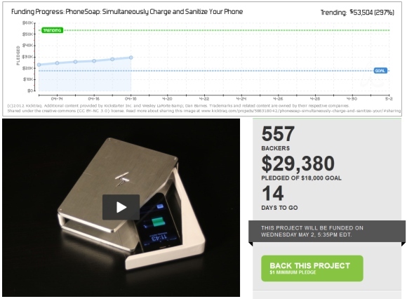 uspješni kickstarter projekti