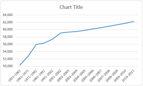 Excel smanjene i povećane granice