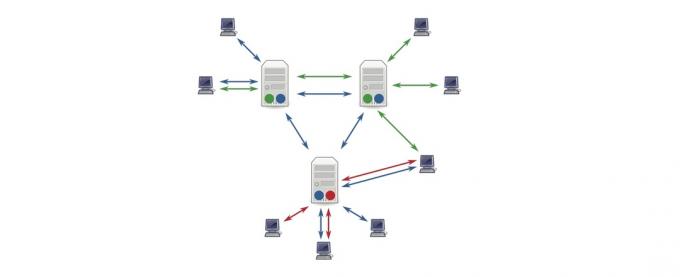 kako koristiti usenet