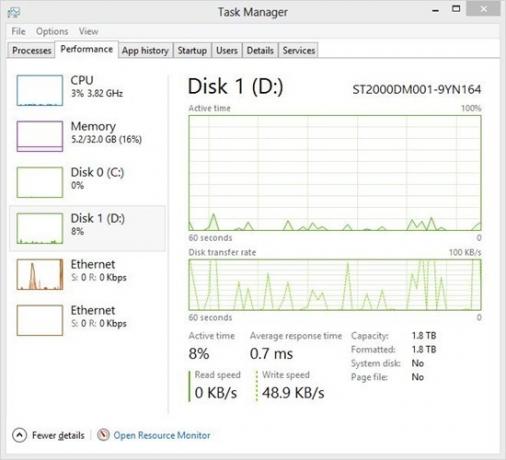 5 Alati vitalnog sustava Svaki Windows korisnik trebao bi znati o taskmanager5