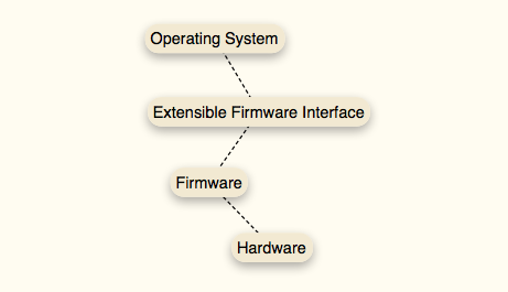 UEFI-objasnio