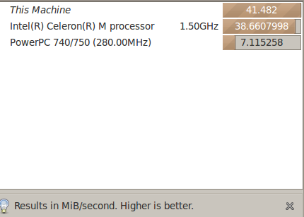 Kako dobiti detaljne informacije i referentnu vrijednost sustava Linux Benchmark