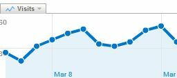 Kako navesti Google Analytics da radi za vas s e-poštom Izvješća autoa1