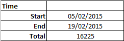 Tablica iznosi Excel