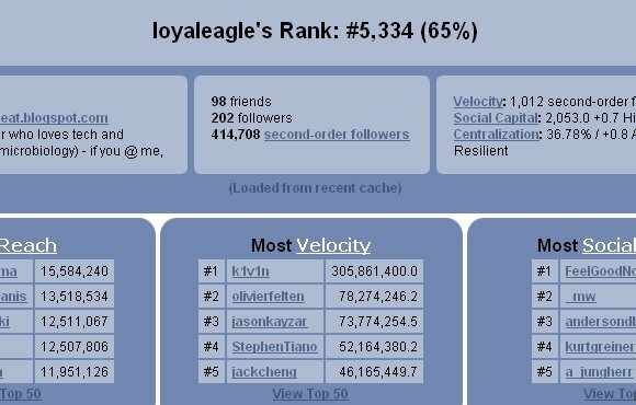 15 Twitteryskih stvari za vaš blagdanski užitak tltwinfluencestats