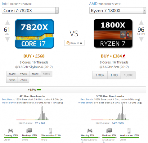 Vrhunski vodič za vaše računalo: Sve što ste željeli znati - i više Intel i AMD CPU usporedba