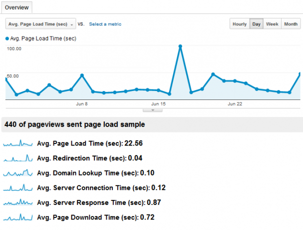 Vaš vodič za Google Analytics Analytics 5 2a