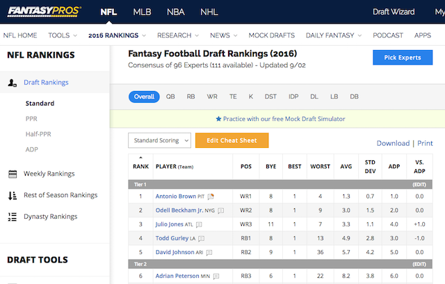 FantasyPros Fantasy Football Cheat Sheet