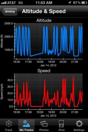 aplikacija za snowboard za iphone