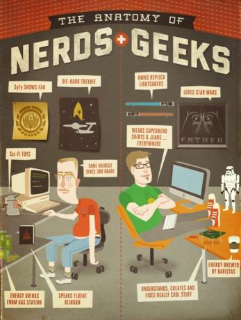 Anatomija živaca i geeksa [INFOGRAPHIC] anatomija štrebera