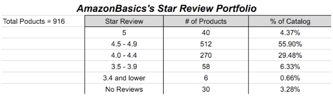 AmazonBasics vs. eBay: Gdje kupiti najbolje ponude AmazonBasics Star Review Skubana