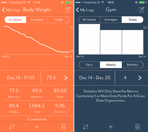 Loggr-track-your-life-postići-golova-odluke-grafovi