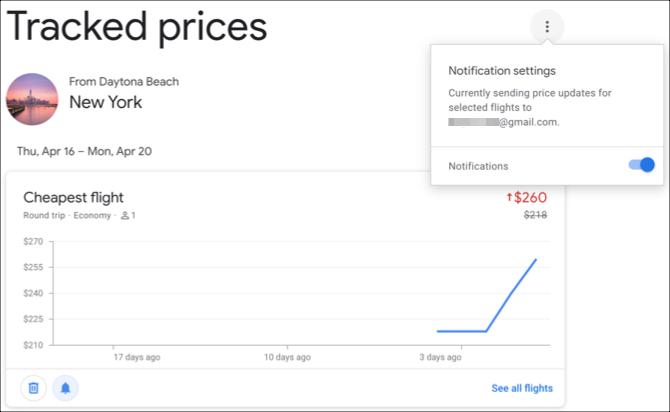 Obavijesti o Google linijama s praćenim cijenama