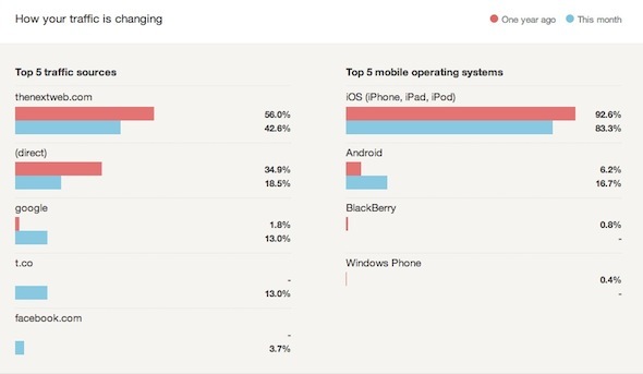 google analytics dobivaju statistiku