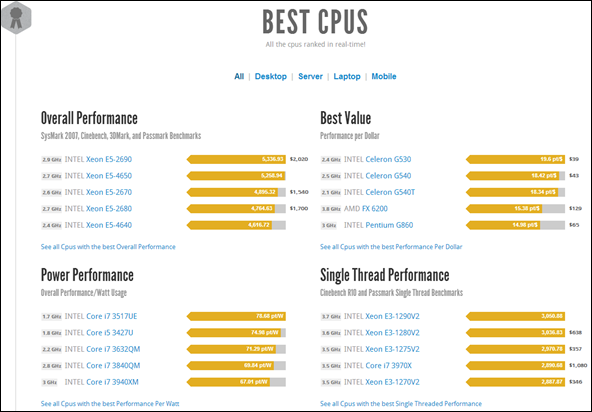 CPU potreban