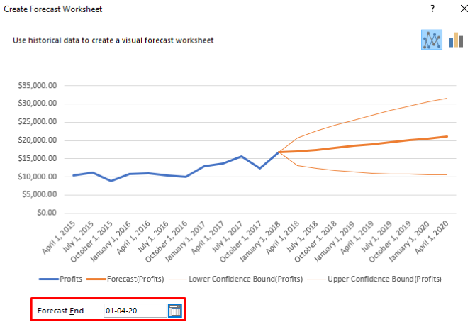 excel function function predviđanja povijesnih podataka predviđanja